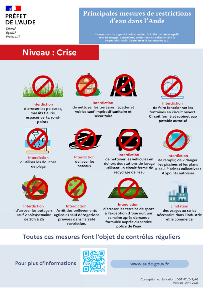 secheresse niveau crise