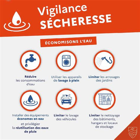 vigilance secheresse