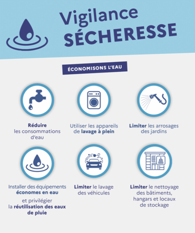 vigilance secheresse